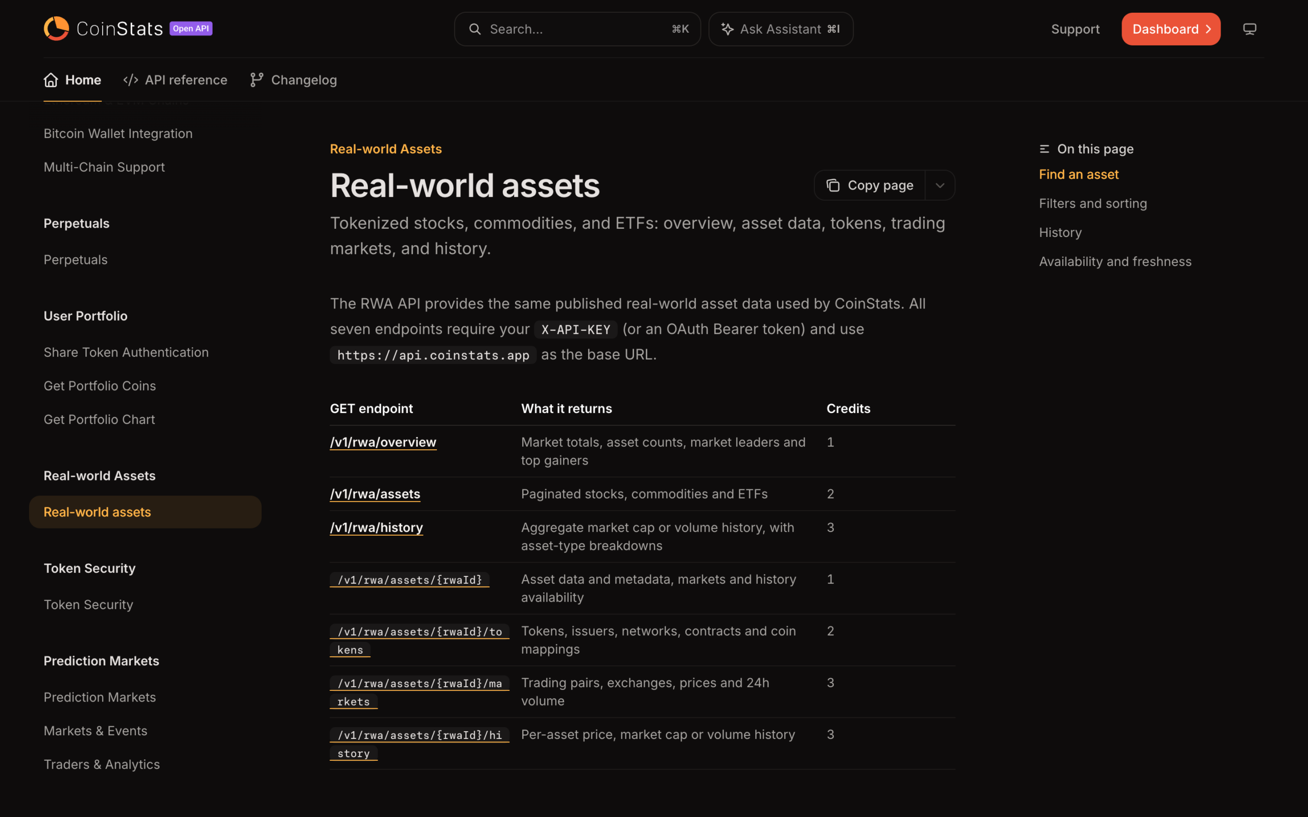 The CoinStats API documentation page for real world assets, with a table of seven GET endpoints under v1 rwa, a description of what each one returns, and its credit cost of one, two or three