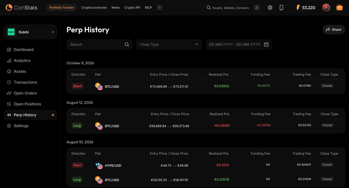The CoinStats Perp History page for a Kalshi portfolio, listing closed BTC/USD and HYPE/USD perp trades with direction, entry and close price, realised profit or loss, funding fee and trading fee.